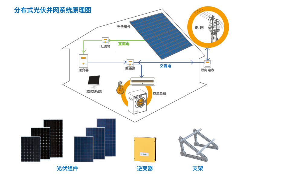 分布式并網發電站原理圖